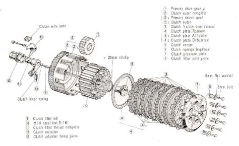 Parts Of A Manual Clutch