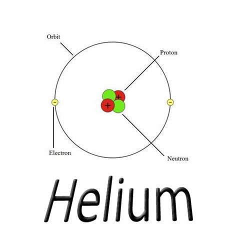 One of the most abundant elements in universe has become rare- Helium