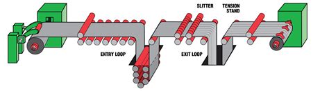 Metal Processing & Fabricating | Kastalon Inc