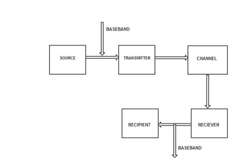 Introduction to Wireless Communication Systems | Wireless tutorial by ...