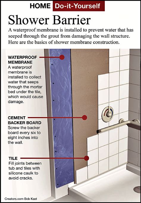 James Dulley: Here’s How to Use Backer Board Under Bath Tile Walls ...