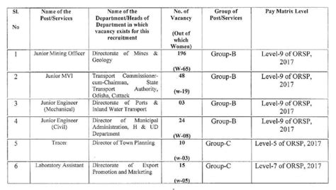 OSSC Combined Technical Recruitment 2023 - All Exam Review