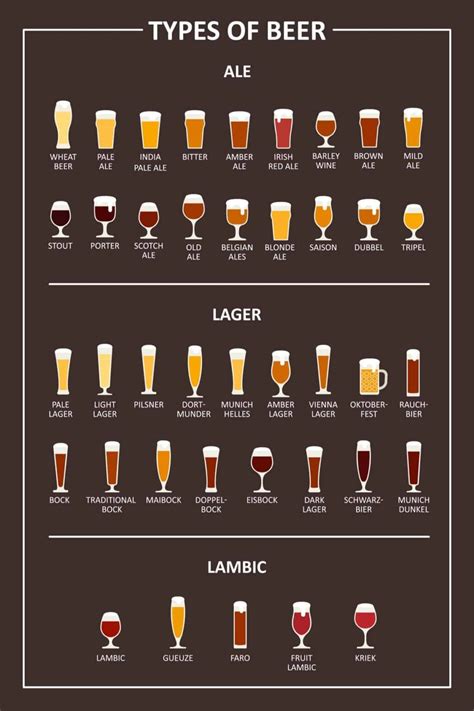 50 Different Types of Beer