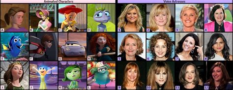 Pixar Voice Actresses (Image Match) Quiz - By JoeBeta