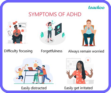 [Term 2] Mention any two symptoms and causes of ADHD - Physical Educa