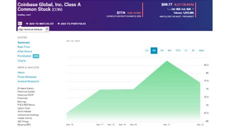 Coinbase drops 8% last night, 12% this morning on SEC changes