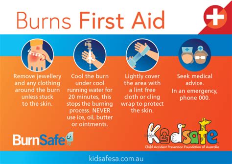 Burns | Kidsafe SA