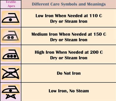 Garment Washing Symbols and Meanings ~ Textile Apex