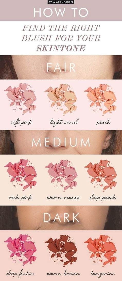 Blush can be tricky to pick out. This chart can help you decide what the best color for your ...