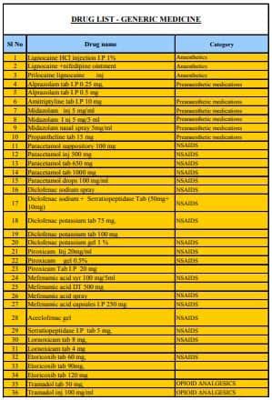 [PDF] A To Z All Medicine Drugs Name List PDF - Panot Book