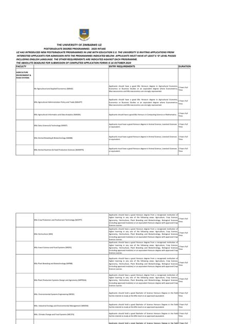 University of Zimbabwe New and Updated Masters Programmes | PDF | Academic Degree | Master's Degree