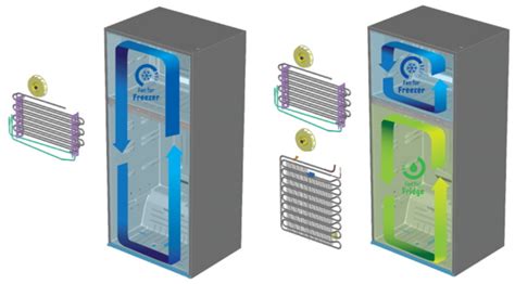 Refrigerator Dual Evaporator Cooling System