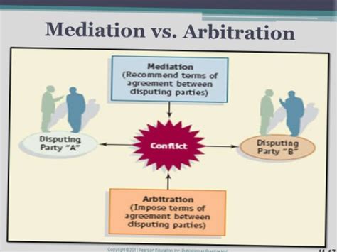 advantages of arbitration vs mediation | Differbetween