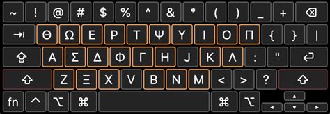 A Mac keyboard for math symbols