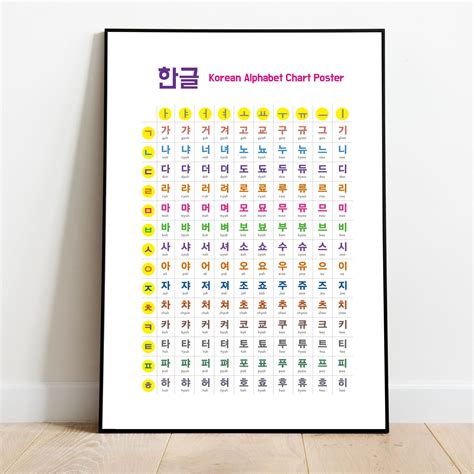 Korean Alphabet Hangul Poster Alphabet Poster Hangul Printable | Porn Sex Picture