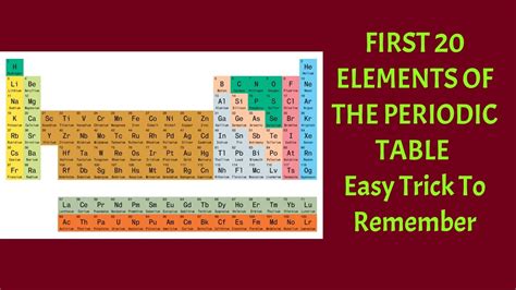 First 20 Elements Of The Periodic Table