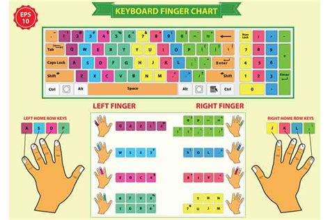 Home Row Keys - Keyboard FAQs - Keyboards Expert