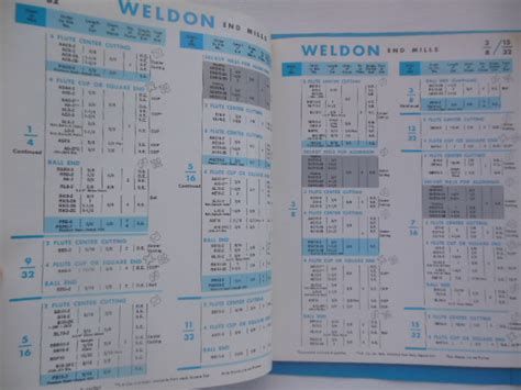 Weldon Tools Catalog No. 12 (1978)