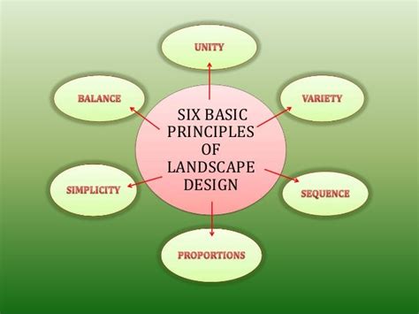 Principles of landscape