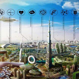 The Sustainable City in Dubai [30] . | Download Scientific Diagram