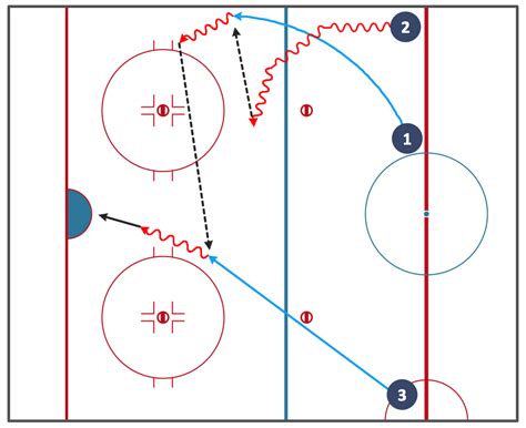 The ice hockey rink what do those markings mean – Artofit