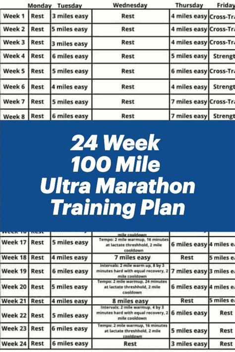 Printable 24-Week 100 Mile Ultra Marathon Training Plan | Running training plan, Ultra marathon ...