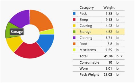 27+ backpack weight calculator - MiriamMylie