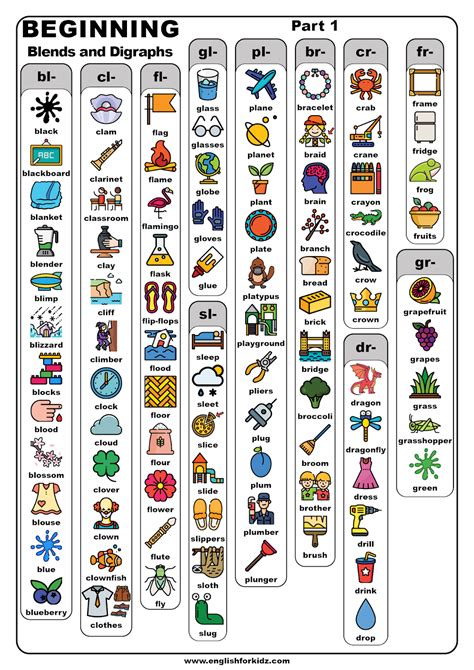 Consonant Blends And Digraphs Chart