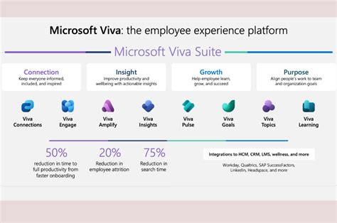 simply announces Microsoft Viva partnership to optimise the workplace experience - simplycommunicate