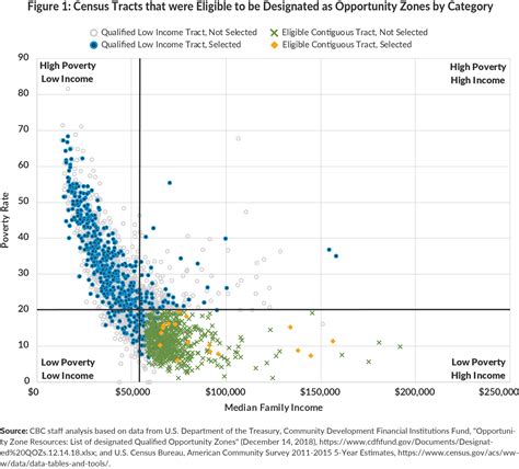 Opportunity Zones In New York State and City | CBCNY