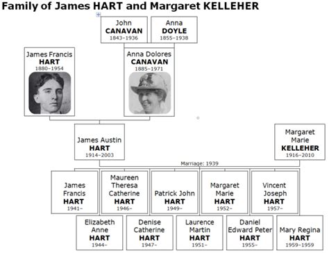 Hart Family Tree - William J. Bowe