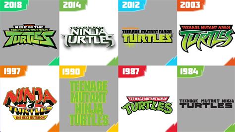 Which is the coolest Teenage Mutant Ninja Turtles logo of all time ...