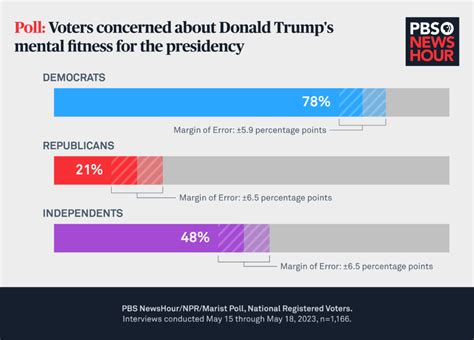 Polls 2024 Biden Vs Trump Polls Today - Winne Karalynn