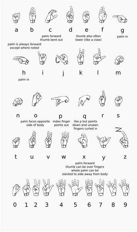 Deaf Alphabet Complete And - 2018 In Sign Language , Free Transparent ...