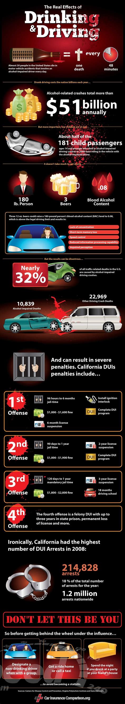 Car Infographics: The Real Consequences Of Drinking And Driving - Picture 407587 | car news ...