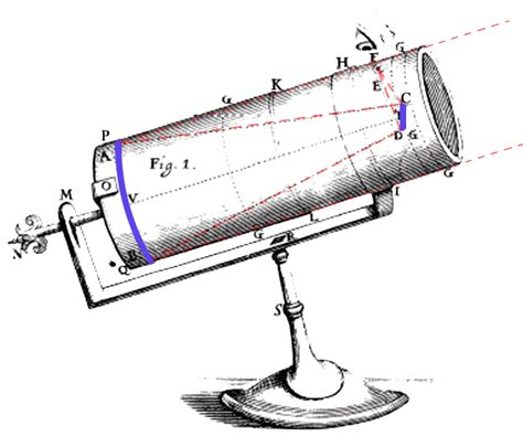 Early Reflectors (Cosmology: Tools)