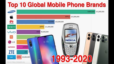 Top 10 Mobile Brands In India In 2020 Top 10 Mobiles Best Quality - Vrogue