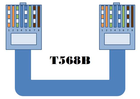 Color Coding Cat 5e and Cat 6 Cable Straight Through and Cross Over ...