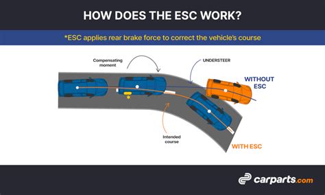 Electronic Stability Control: What You Need to Know - In The Garage ...