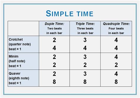 Time Signature Chart Fantastic to laminate and post on your classroom wall! http://www ...