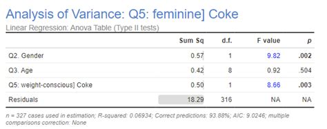 How to Create an ANOVA Table – Displayr Help