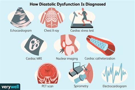 How Diastolic Dysfunction is Diagnosed