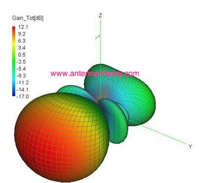 Yagi-Uda Antenna