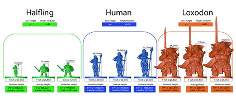 Help with mini sizes for DnD : r/PrintedMinis