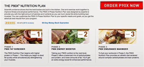 The P90X Nutrition Plan | Arnel Banawa