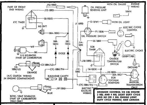 The Complete Guide to Understanding the Dodge 360 Engine Diagram