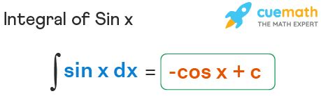 Integral of Sin x - Formula, Proof, Examples l Integration of Sin x