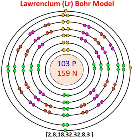 What is the Bohr model for Lawrencium? - Chemistry QnA