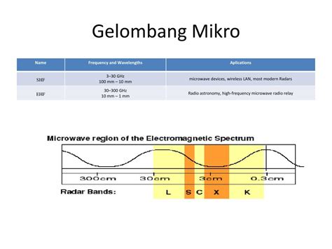 PPT - Gelombang Elektromagnetik (GEM) PowerPoint Presentation, free download - ID:3611755