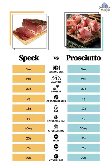 Speck vs. Prosciutto: Production Differences, Nutritional Information, and Recipes!